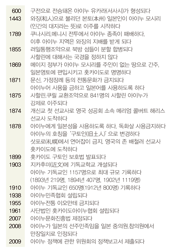 72 re 4 1 ainu chronology