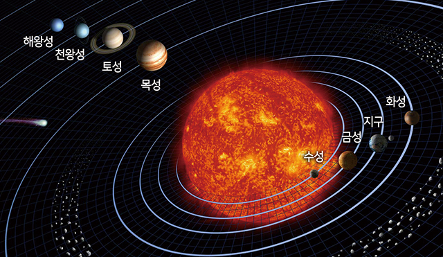 190_4_1 Solar system