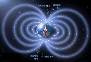 re_199_4_1 Earth magnetic field