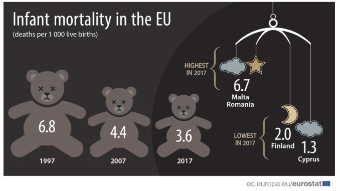 infant mortality in the EU