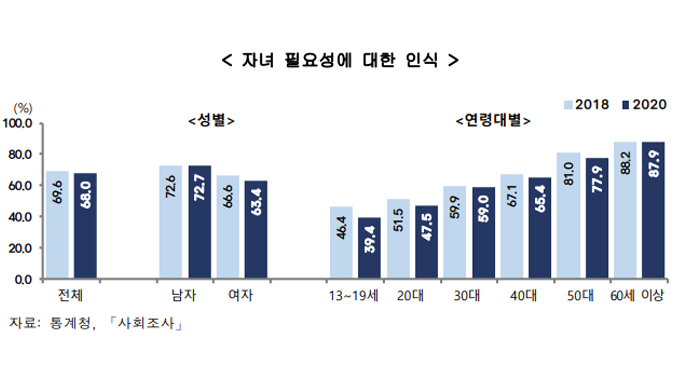 korea Social indicators_0327