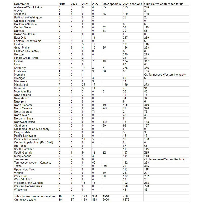 UMC disaffiliations Memphis 231024