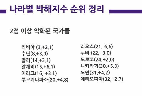 20240118 Persecution Ranking