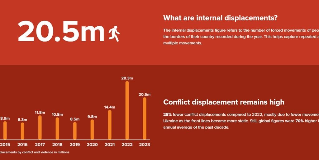 20240514 YP Displaced Person1