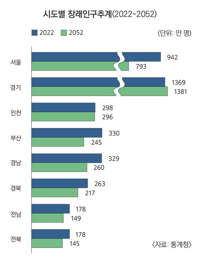 301 7 2 Korea in Data700