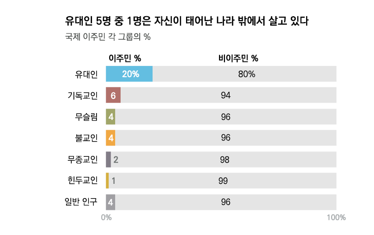 PEW Reserch graph1