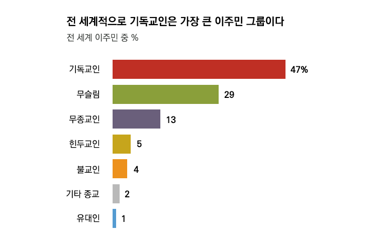 PEW Reserch graph2