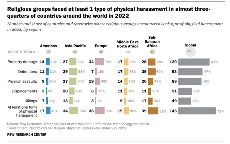 20241220 restrictions on religion3