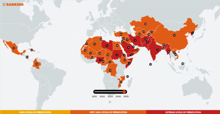 2025worldwatch